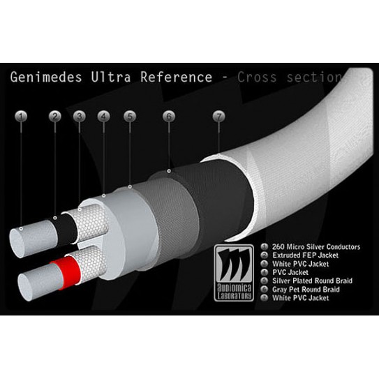 Audiomica Genimedes Ultra Reference